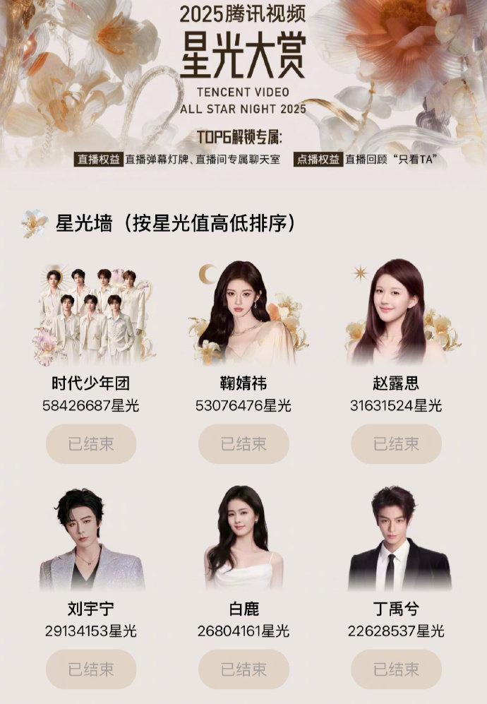 星光大赏最终星光值TOP6星光大赏星光值最终排名