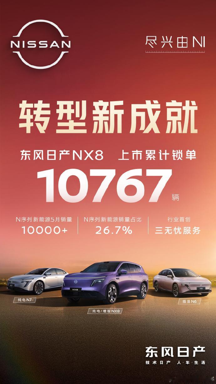 东风日产N系列5月销量破万NX8卖的也不错，交付起来N系列产品线就稳定了