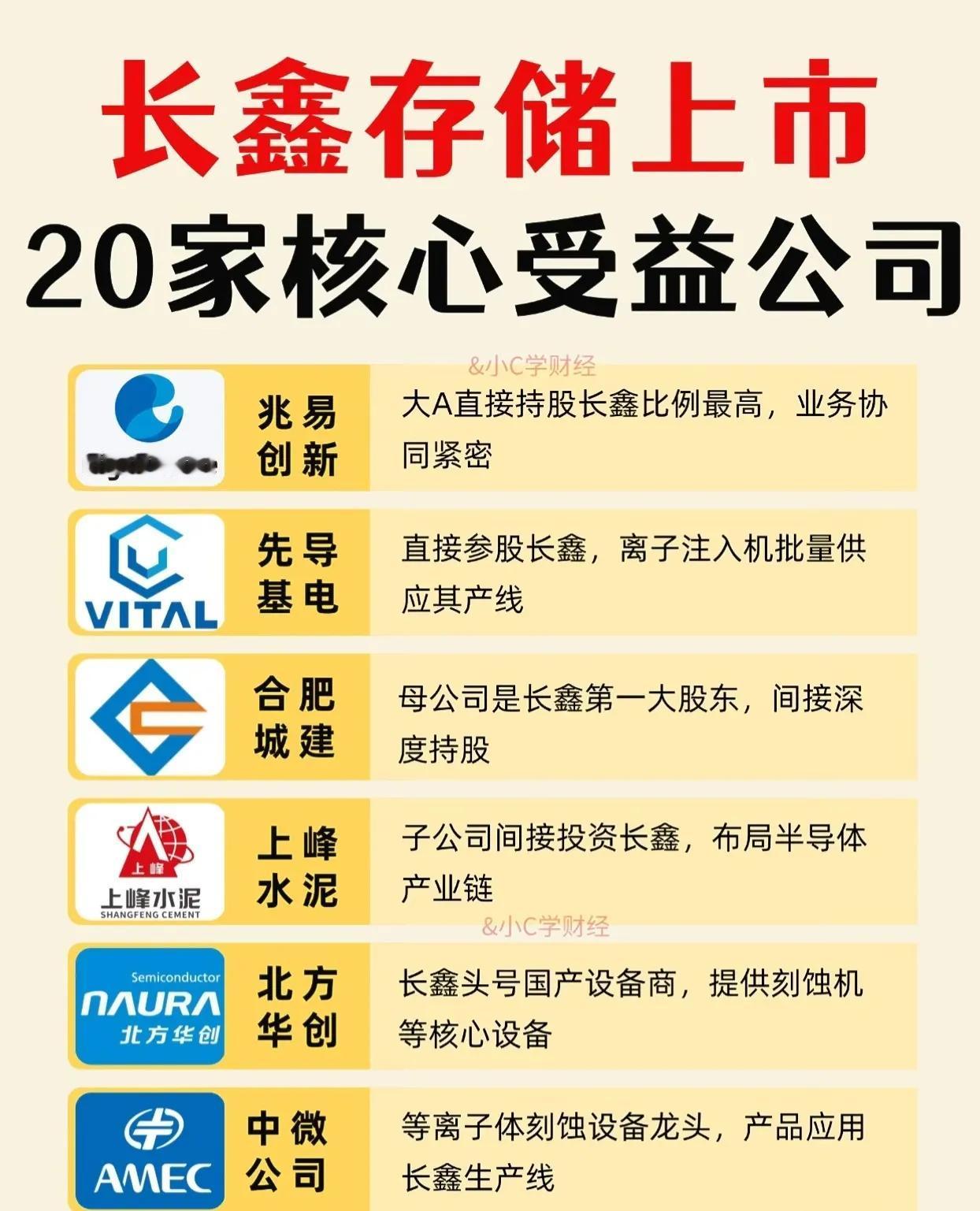 📢长鑫存储上市在即！20家A股核心受益公司全梳理，建议收藏！国产存储巨头