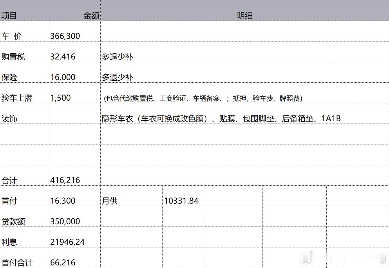 北京E300L豪华的贷款价格…全款贵17500元目前就是着行情…要求上北京牌
