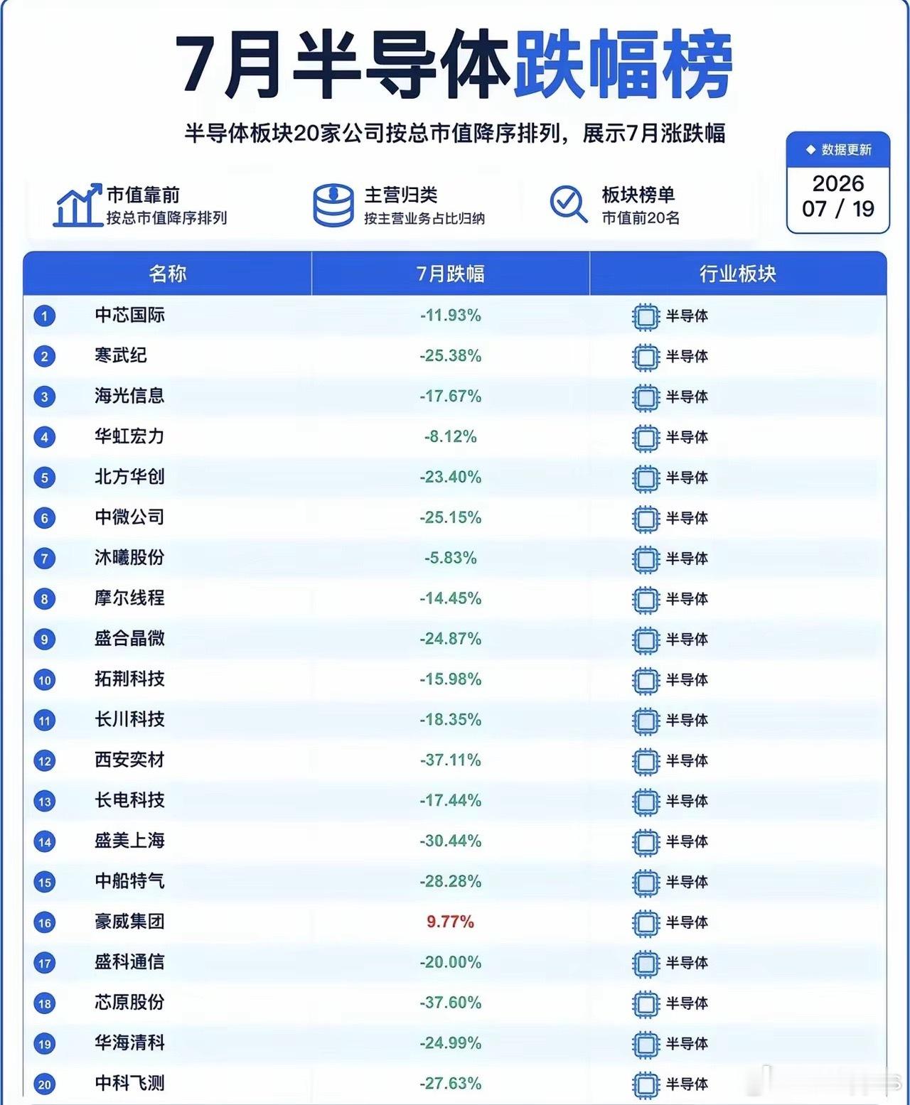 机会是跌出来的