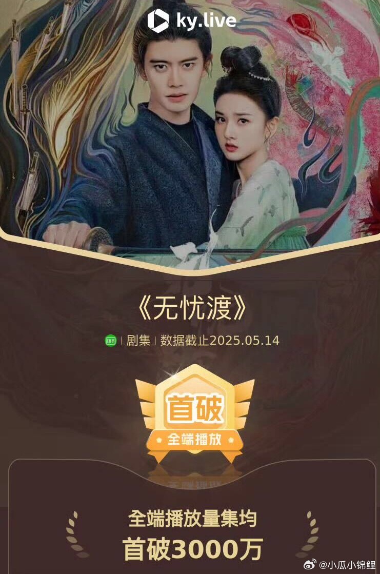无忧渡酷云集均破3000成绩相当好任嘉伦古装路人盘确实牛​​​