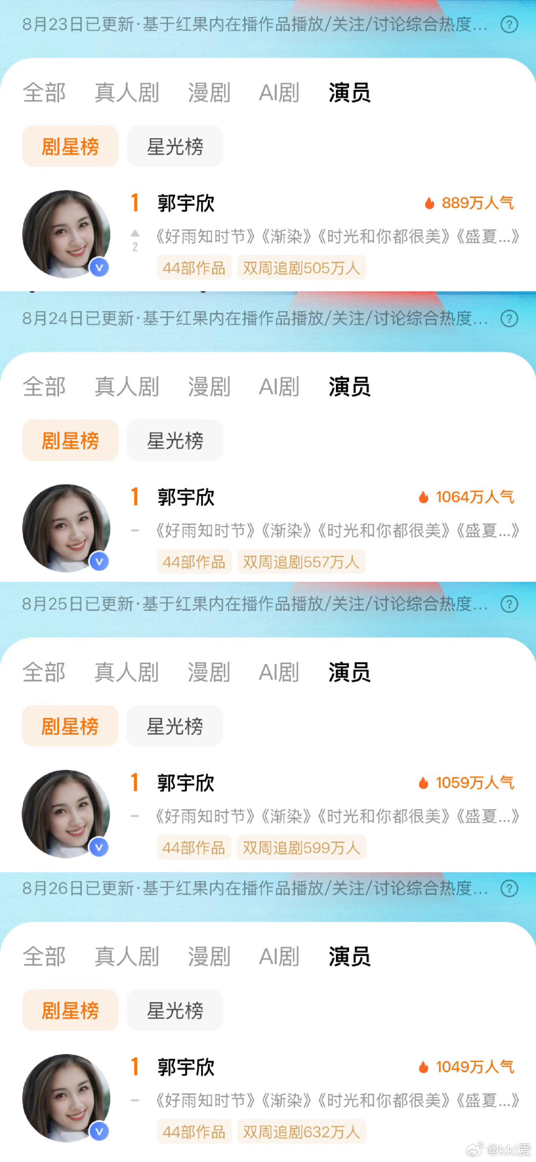 我的偏爱只给郭宇欣，其他的人和事我不关心，也和我无关。我每天的生活就是上班，吃饭，看郭宇欣，在你身上
