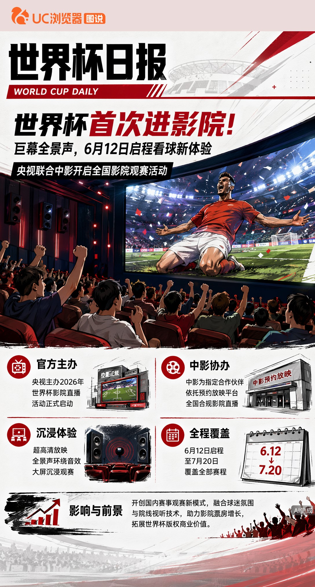 世界杯首次进影院！巨幕全景声，6月12日启程看球新体验