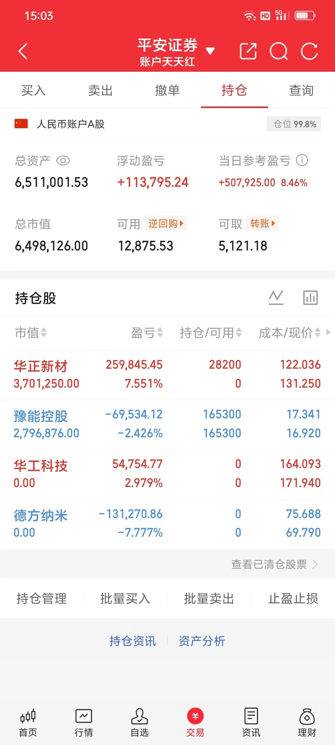 300w本金记录翻5倍（57天）今日持仓票：豫能kg华正xc今日