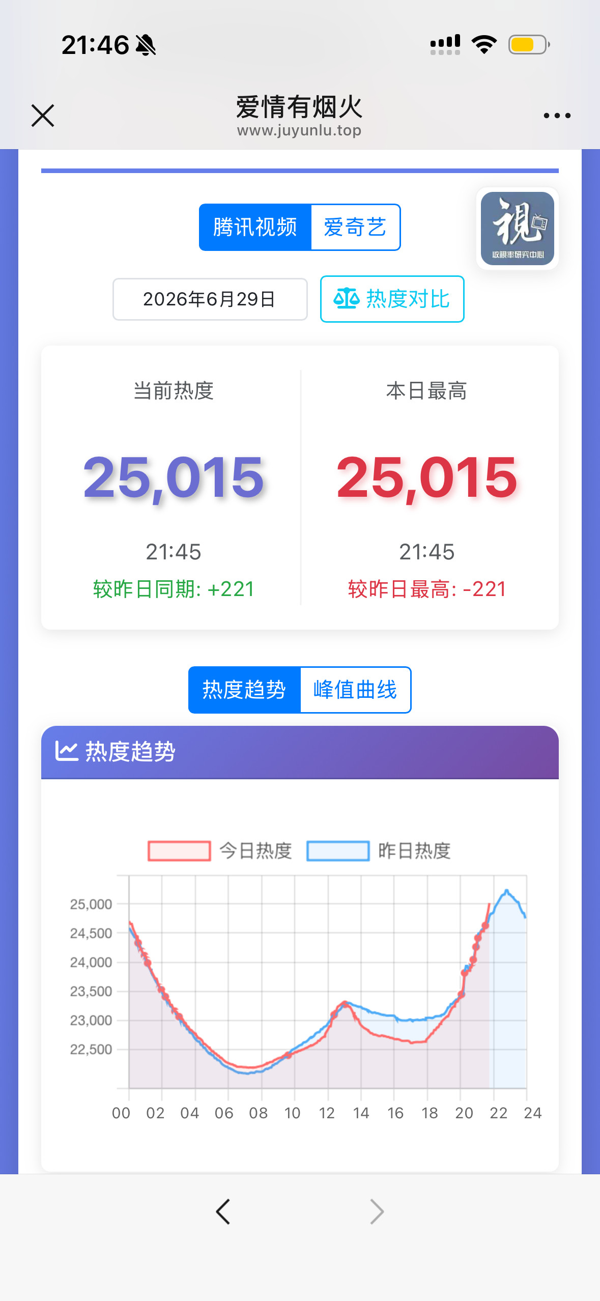 桃破新高鹅今晚涨的也不错继续主攻桃的讨论区弹幕别忘了把鹅免费的人气🎫送了