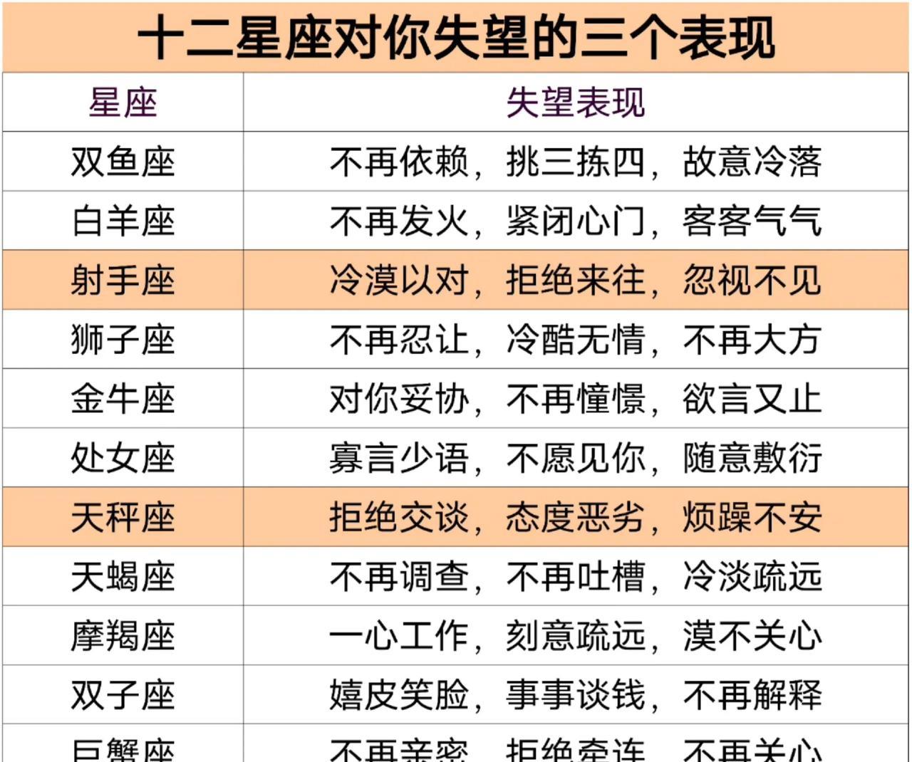 十二星座对你失望的三个表现