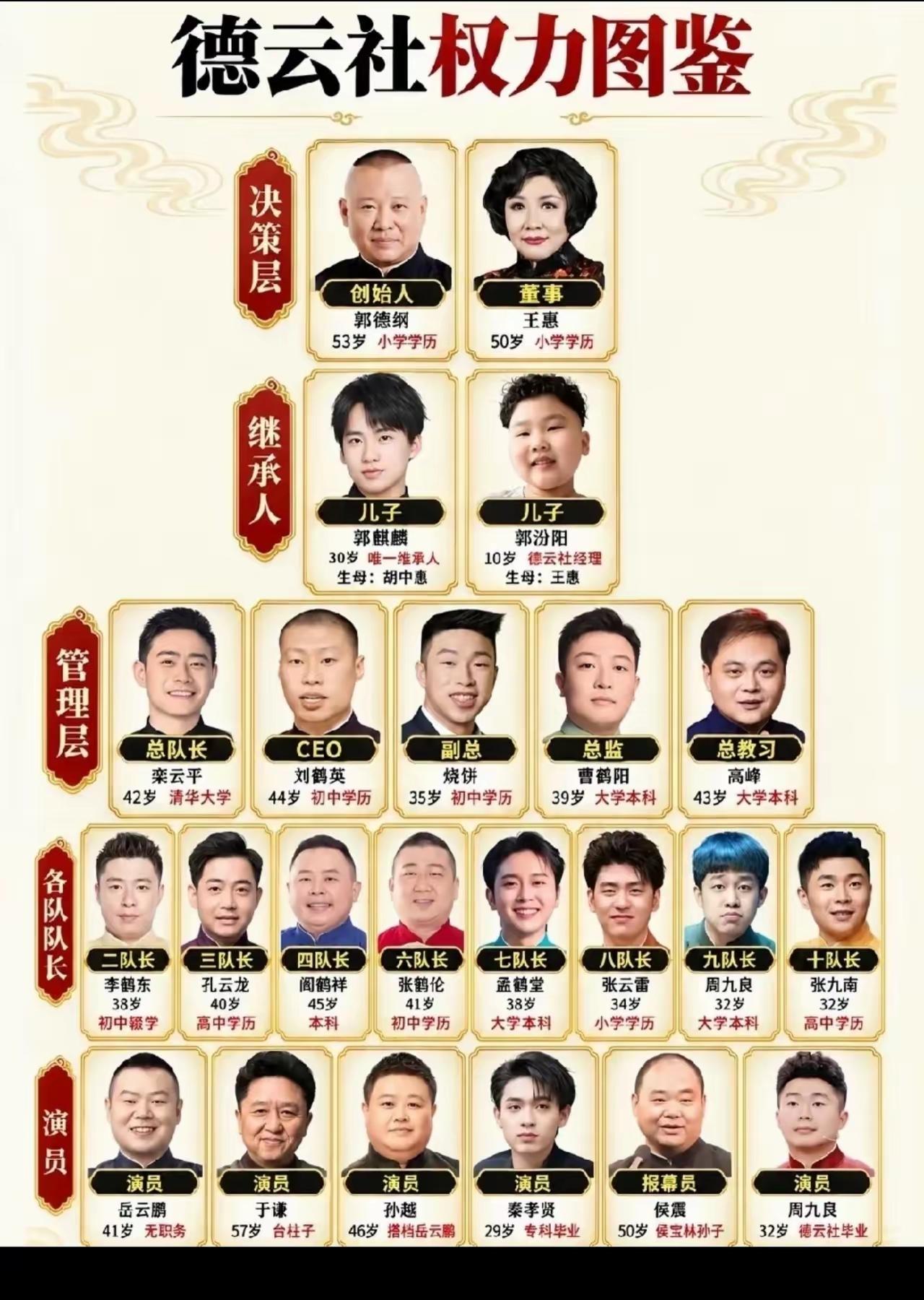 郭麒麟看了这图，估计会第一个站出来反对吧，自己还有继承权？？估计他自己看了都想
