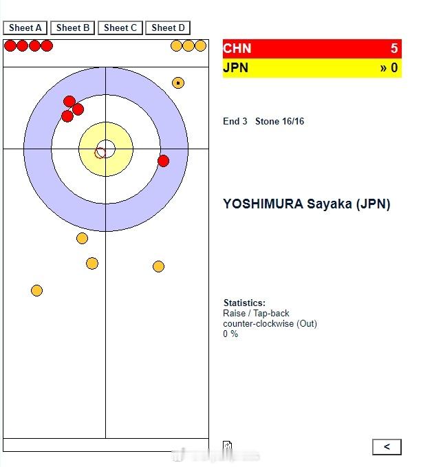 2025女子冰壶世锦赛日本第三局后手最后一投出现离谱失误，送给中国队4分！中国