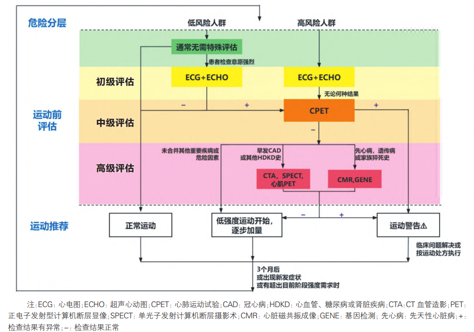 张雪峰离世, 跑步和猝死有关吗?