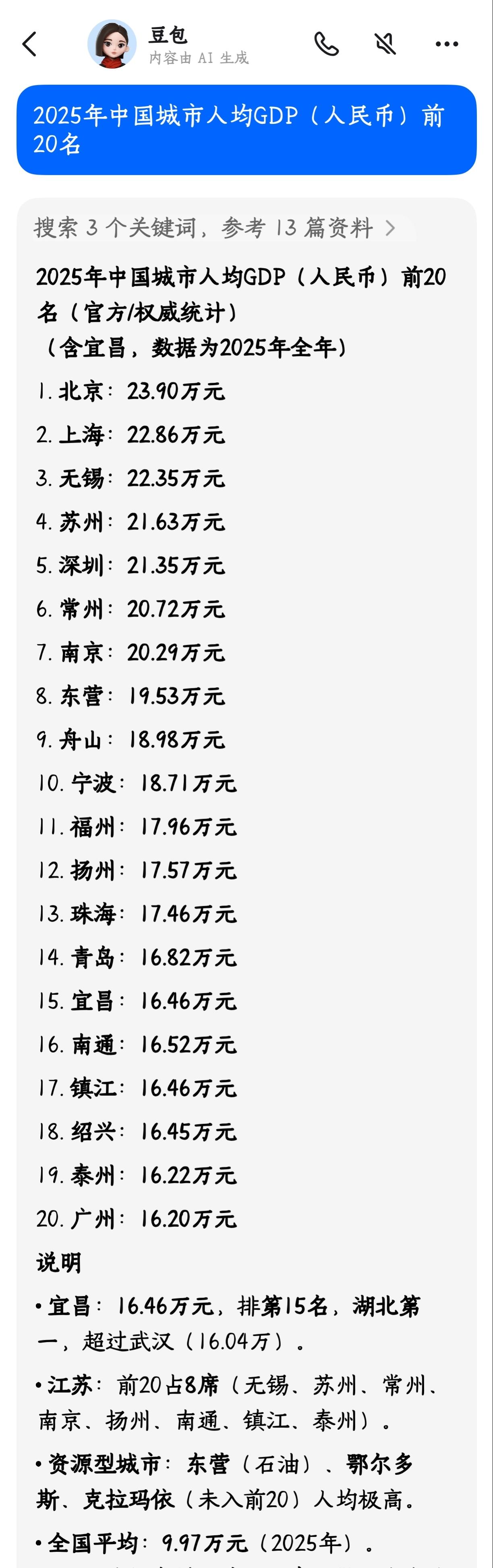 宜昌2025年人均GDP达到了16.46万元。位居湖北省第一。列全国第15名。比