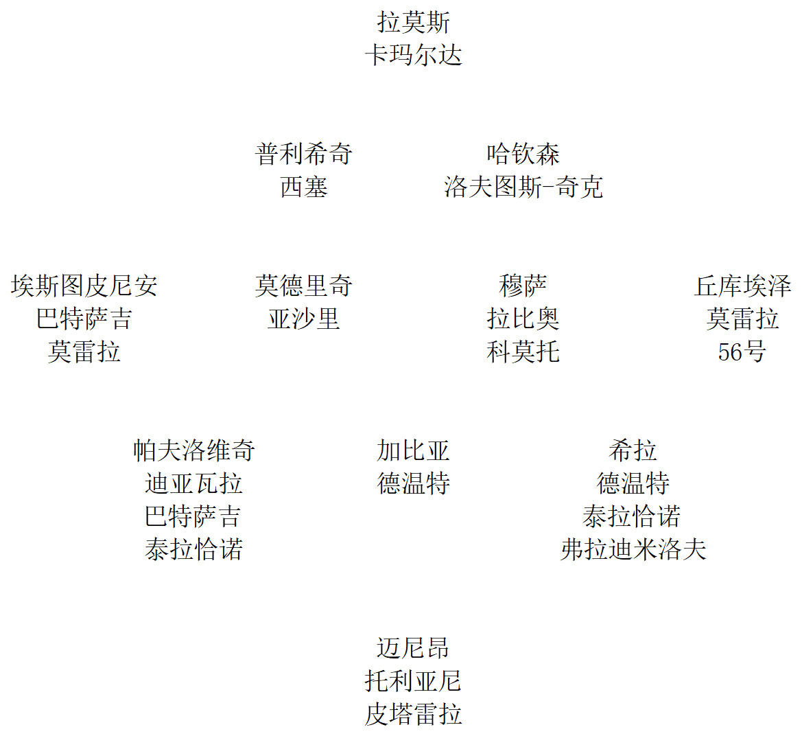 中卫人数是够的，主要的疑虑是在居中上，但是这个位置的确不好买，而且阿莫林体系和阿