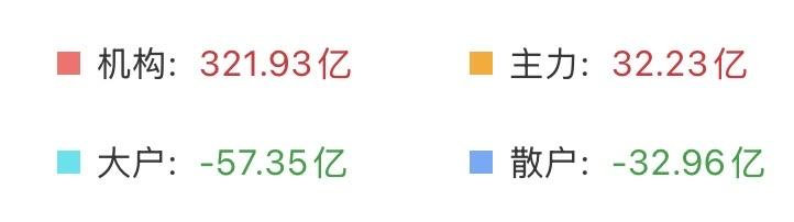 （7月1日上午）部分科技冲高回落，散户出逃，机构和主力又占大便宜了？谁家散