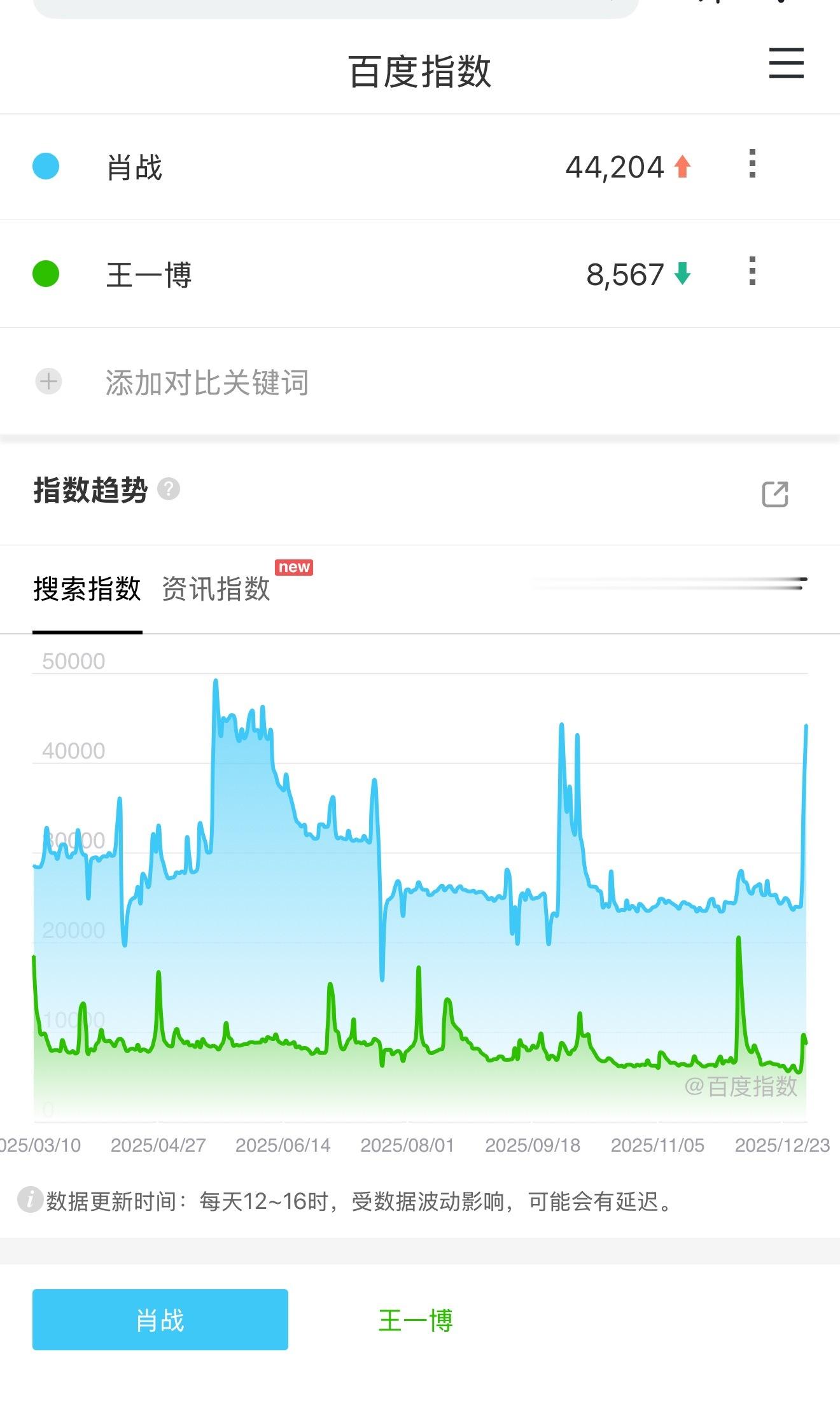 王一博的百指低的惊人