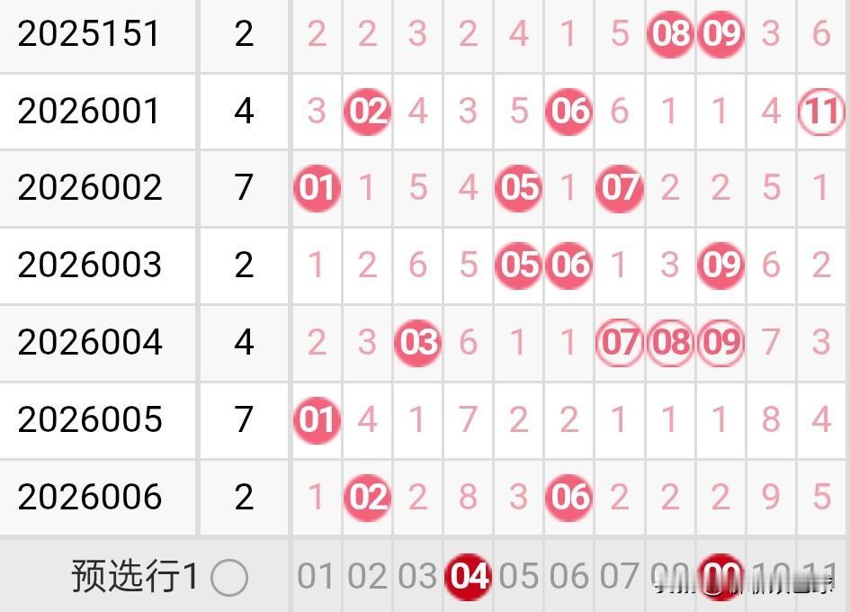 双色球26007期龙头凤尾分析26006期双色球龙头开出了除以5余2号02，凤