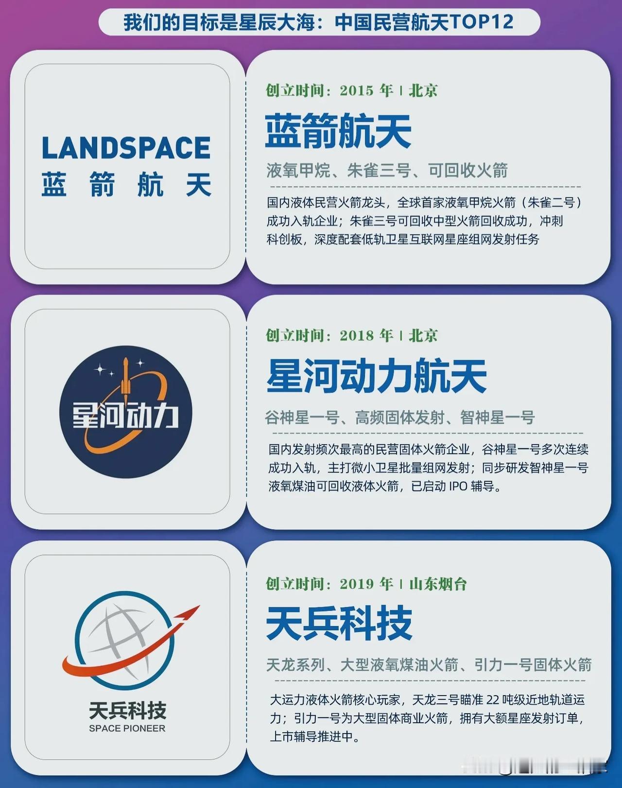 奔赴星辰大海！盘点国内12家民营航天主力军，火箭卫星百花齐放！提到航天，大家