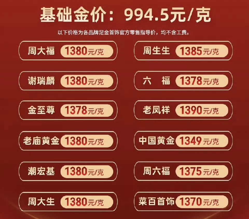 黄金一跌再跌这段时间金价连着往下跌，看着价格降下来，不少人都动了想买的心思。真心