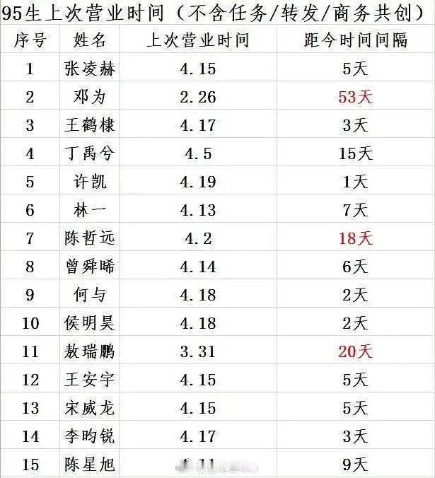 95生上次营业时间🈶