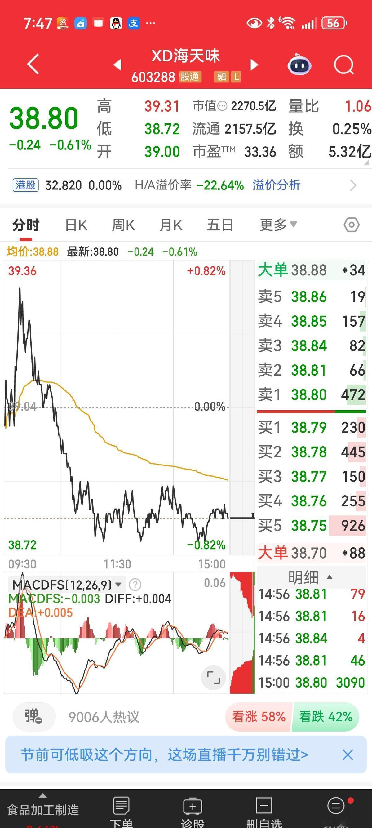 半导体、AI涨疯了，没人敢接最后一棒。外资跑路42亿，内资还在加杠杆硬撑，这局