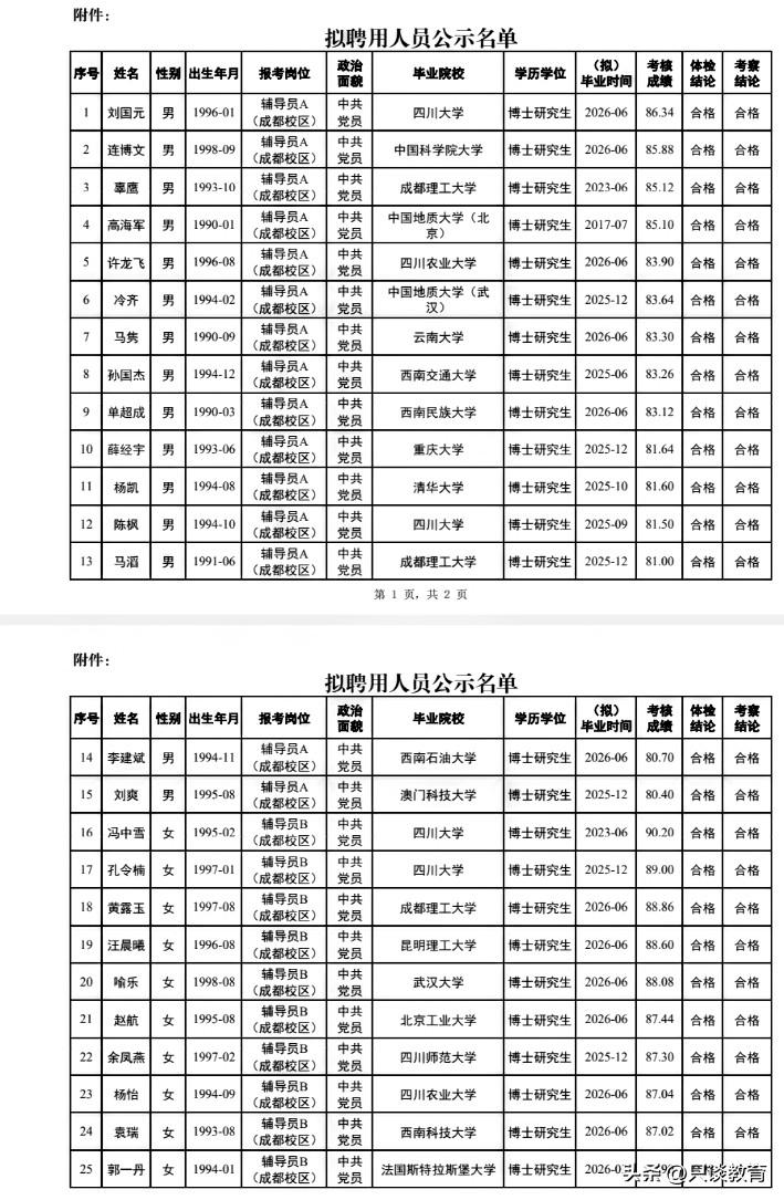 必须给成都理工大学点个赞！招聘公示的内容非常详细，不像某些高校连姓名都隐去一