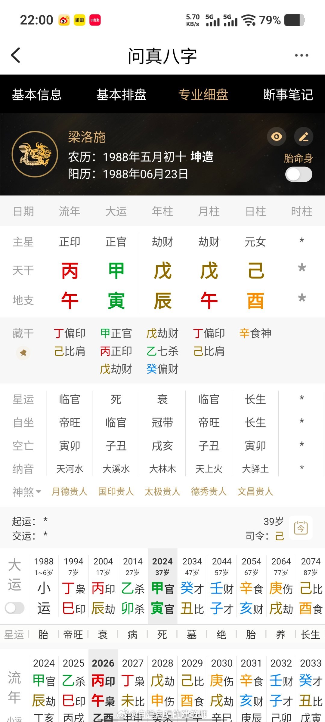 梁洛施前三柱劫财土太重，癸水偏财就难活。更重要的是，盲派理论“辰酉合，则闭水库，