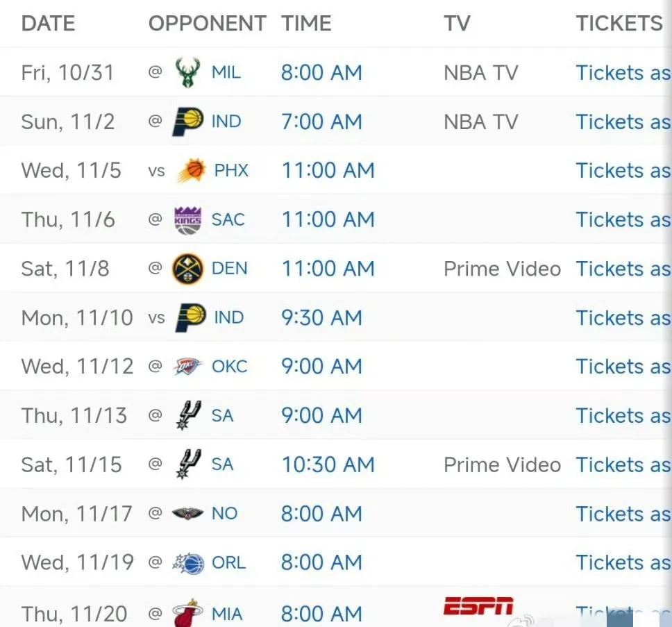 接下来短短20天内勇士12场比赛，10客2主，3次背靠背还好是赛季前期的赛程