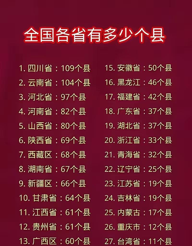 全国的县总数为1430个（含台湾省的县数量）。没有想到，全国竟然有那么多的县。