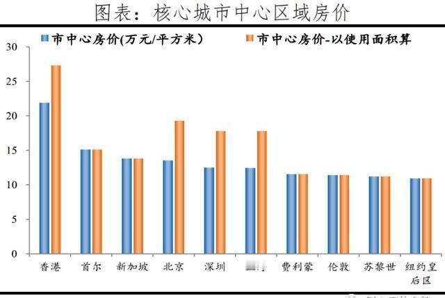 五常国家房价情况俄罗斯——（超级高）美国——（非常高）法国——（相当高）英国——