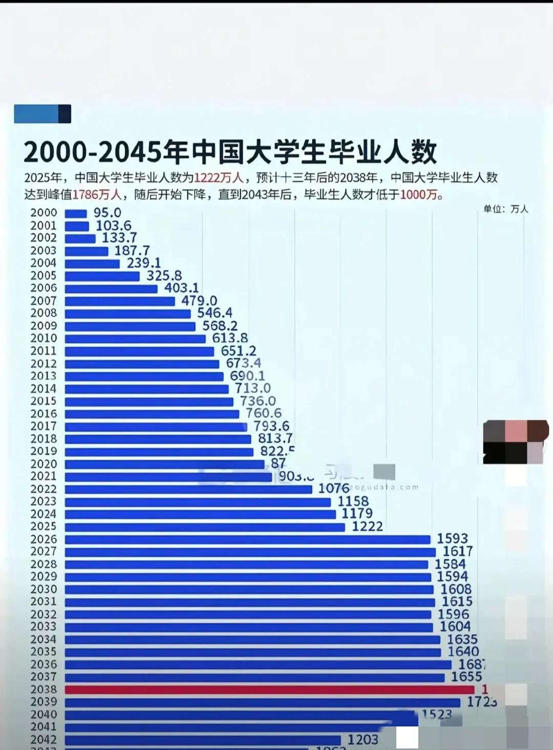 一觉醒来，惊闻毕业生人数再创新高！未来就业市场何去何从？一觉醒来，一则重磅消