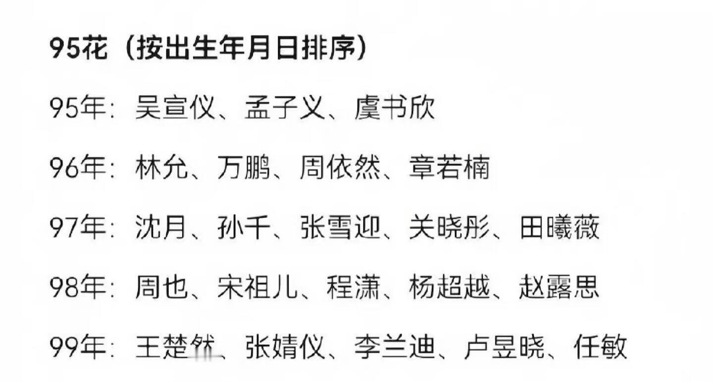 95🌸年龄排序有些我记得火了蛮久了，没想到还很年轻有些生面孔以为是蛋蛋后的