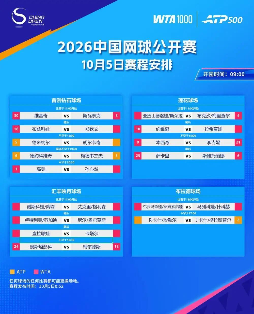 中网今日赛程来了！郑钦文、孙心然携手冲击16强10月5日，中网迎来重头戏，两