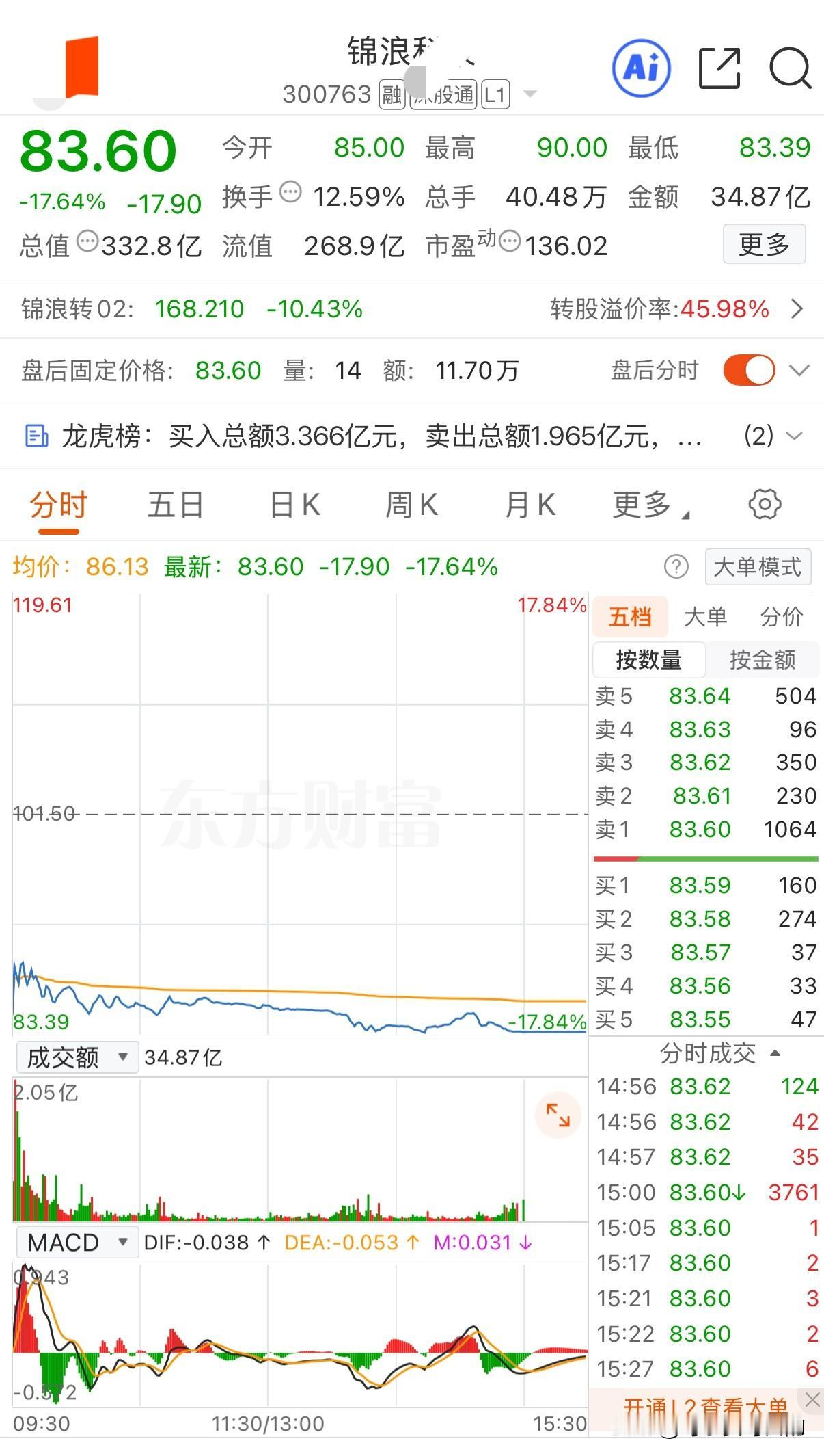 为什么不建议在大A买绩优股！因为绩优股想要上涨的条件太苛刻了！净利润亏损了肯定