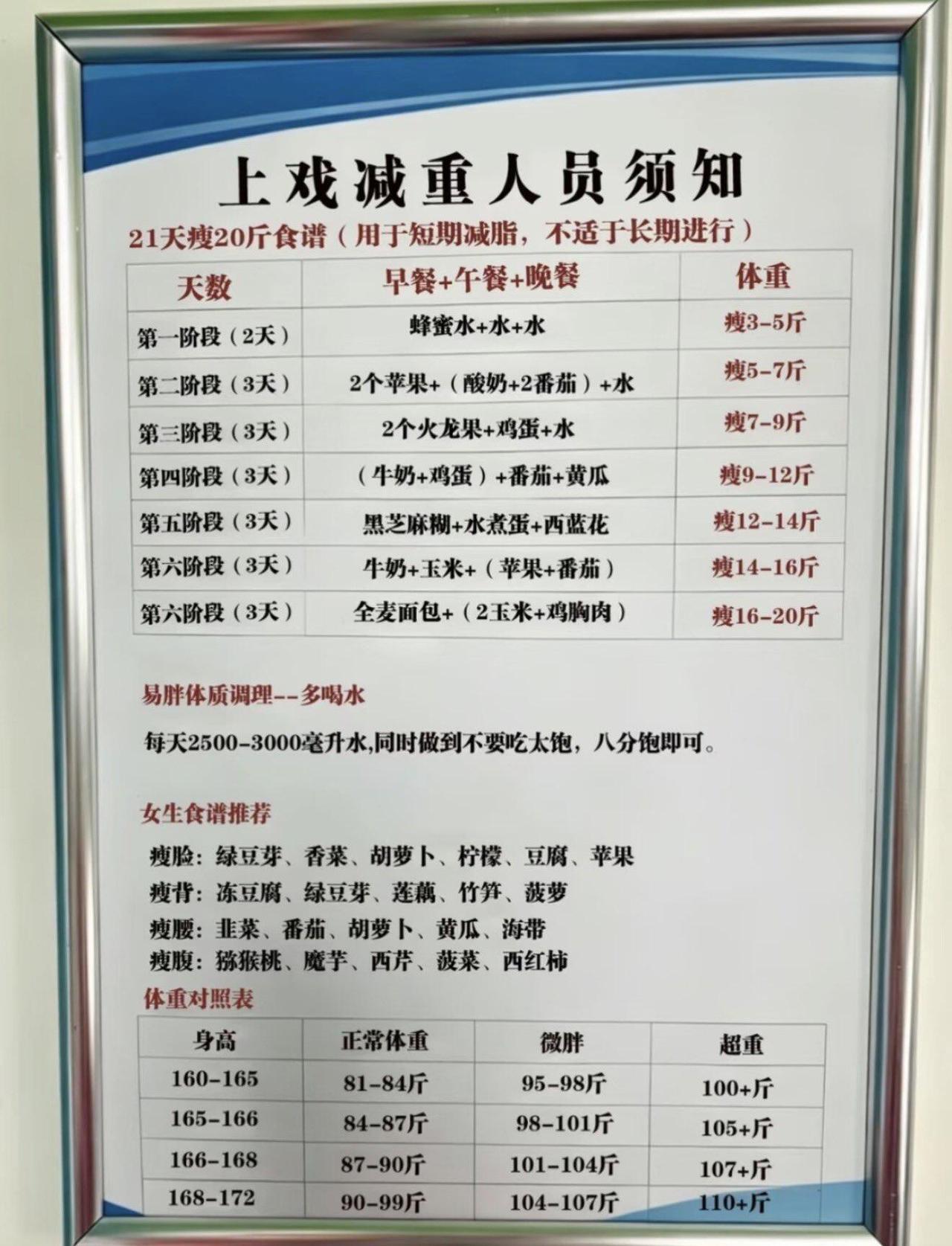 据说这是上海戏剧学院的减肥方法，跟着减的话能否瘦呢？