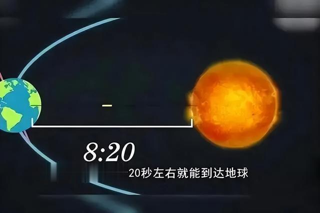 太阳光到达地球需要8分钟? 远不止, 可能需要10万年之久!