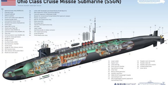 俄亥俄级战略核潜艇