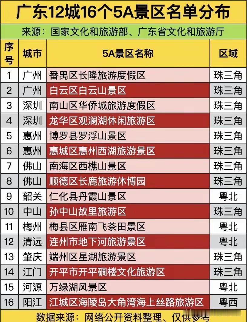 在广东逛景区，根本不用心疼钱包！你敢信？全省16家5A景区里，惠州西湖、佛