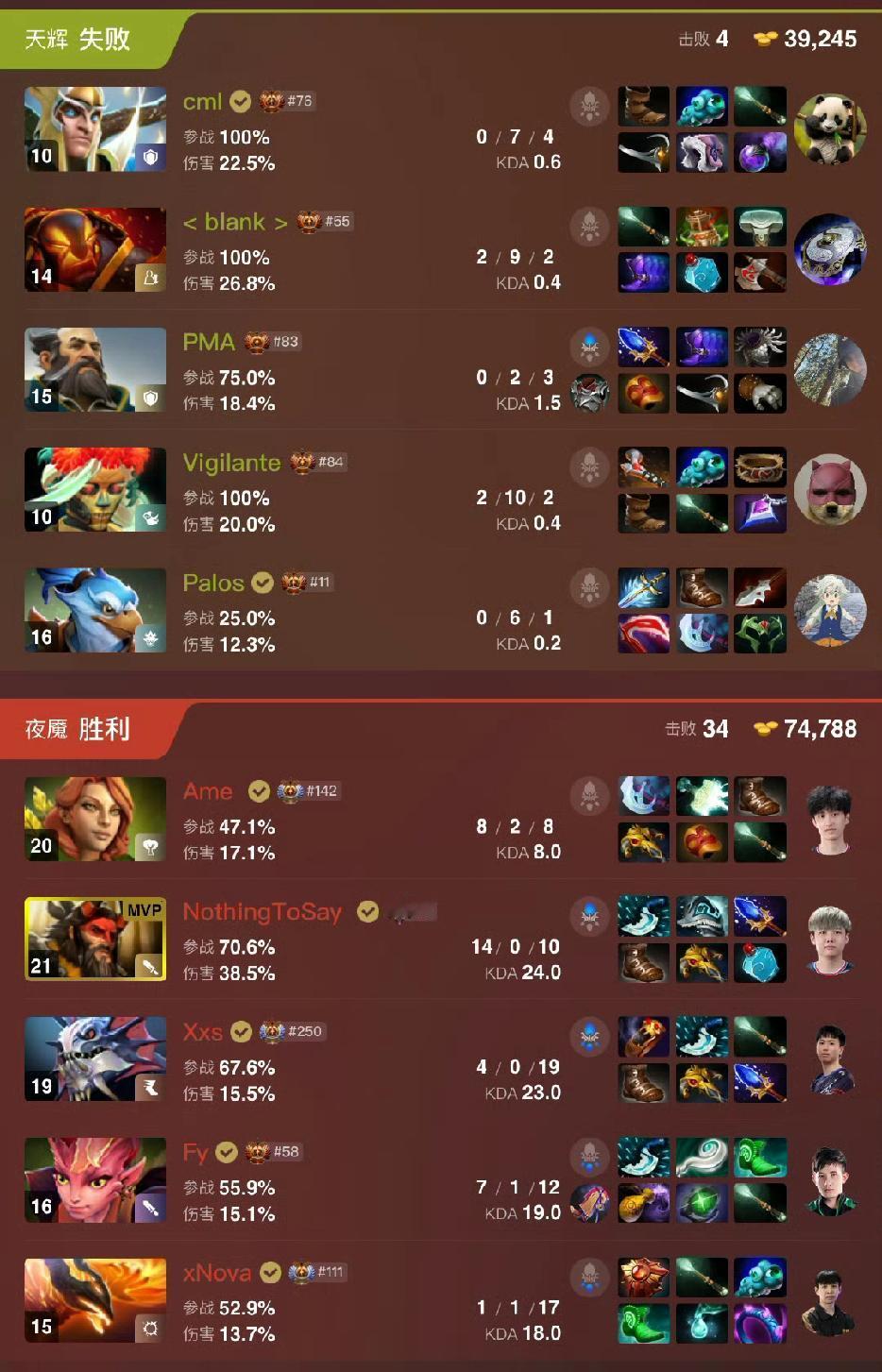 梦幻联赛S28，XG轻松战胜xctn两局都是前面对线优势，对线过后积极推进，