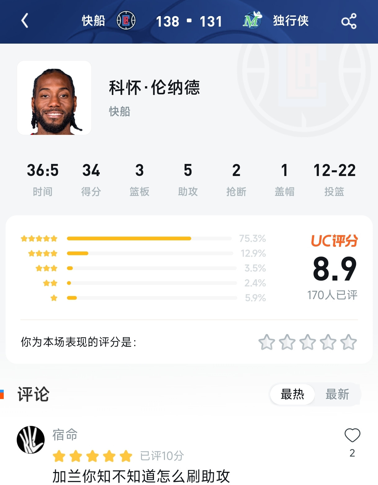 战神卡被迫加班！伦纳德34分绝平拖进加时，评分区却有人吐槽加兰“不会刷助攻”？