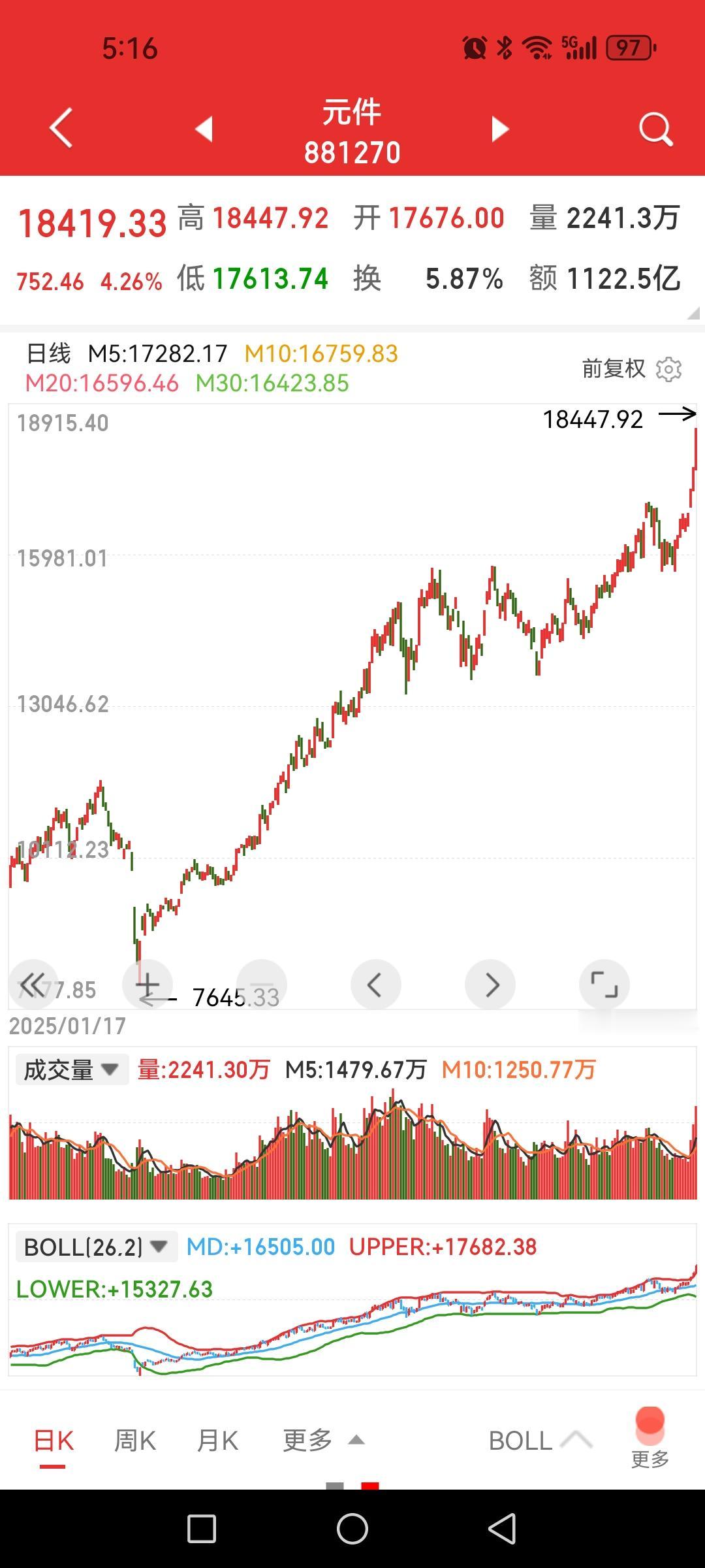 小登继续嗨，老登继续哭，极致分化继续演绎，券商龙头又破位了。元件板块再创新高