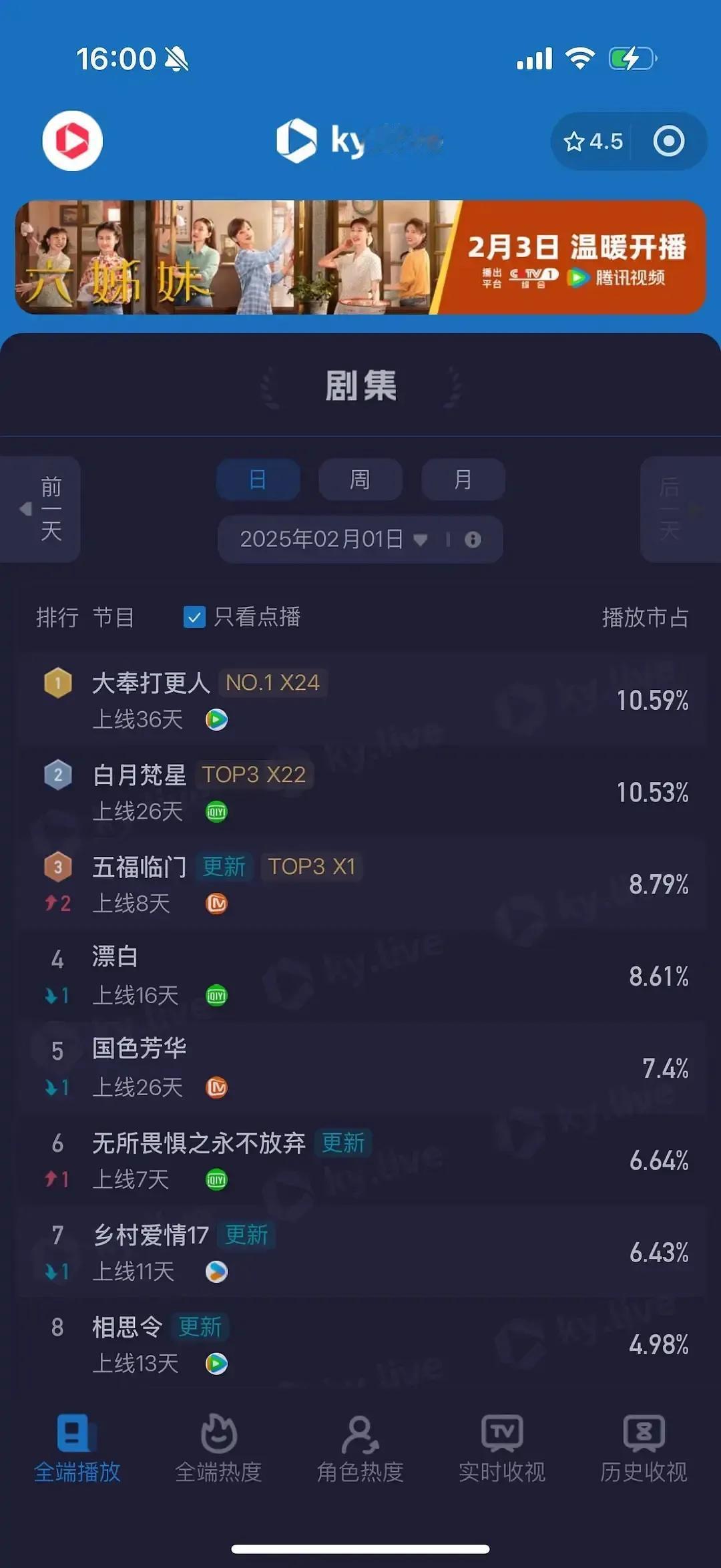 2025.2.1酷云排行榜top5：1、大奉打更人10.59%