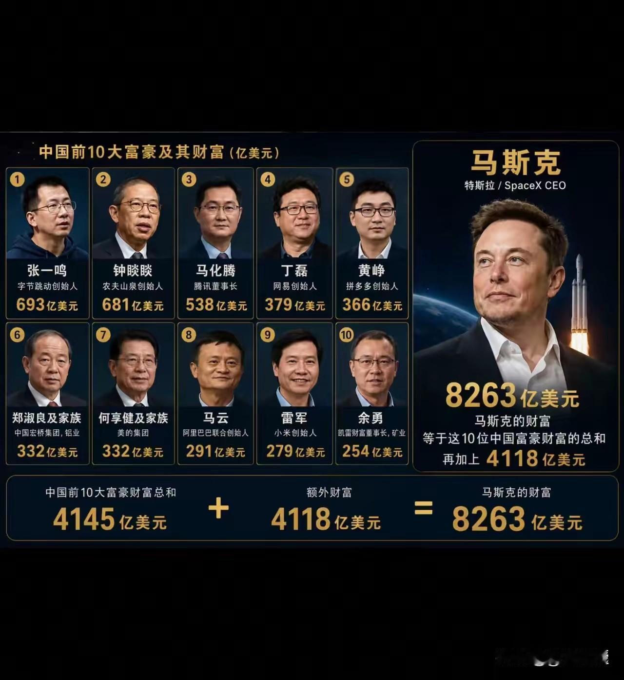 网友总结10年前，马云(220亿)＞马斯克(180亿)，马云领先马斯克；10