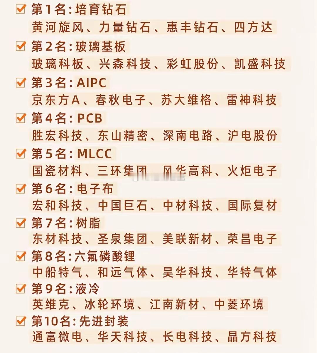 市场下半年十大热门概念排名，一到10名看看都有哪些？第一名，培育钻石，这个为什么