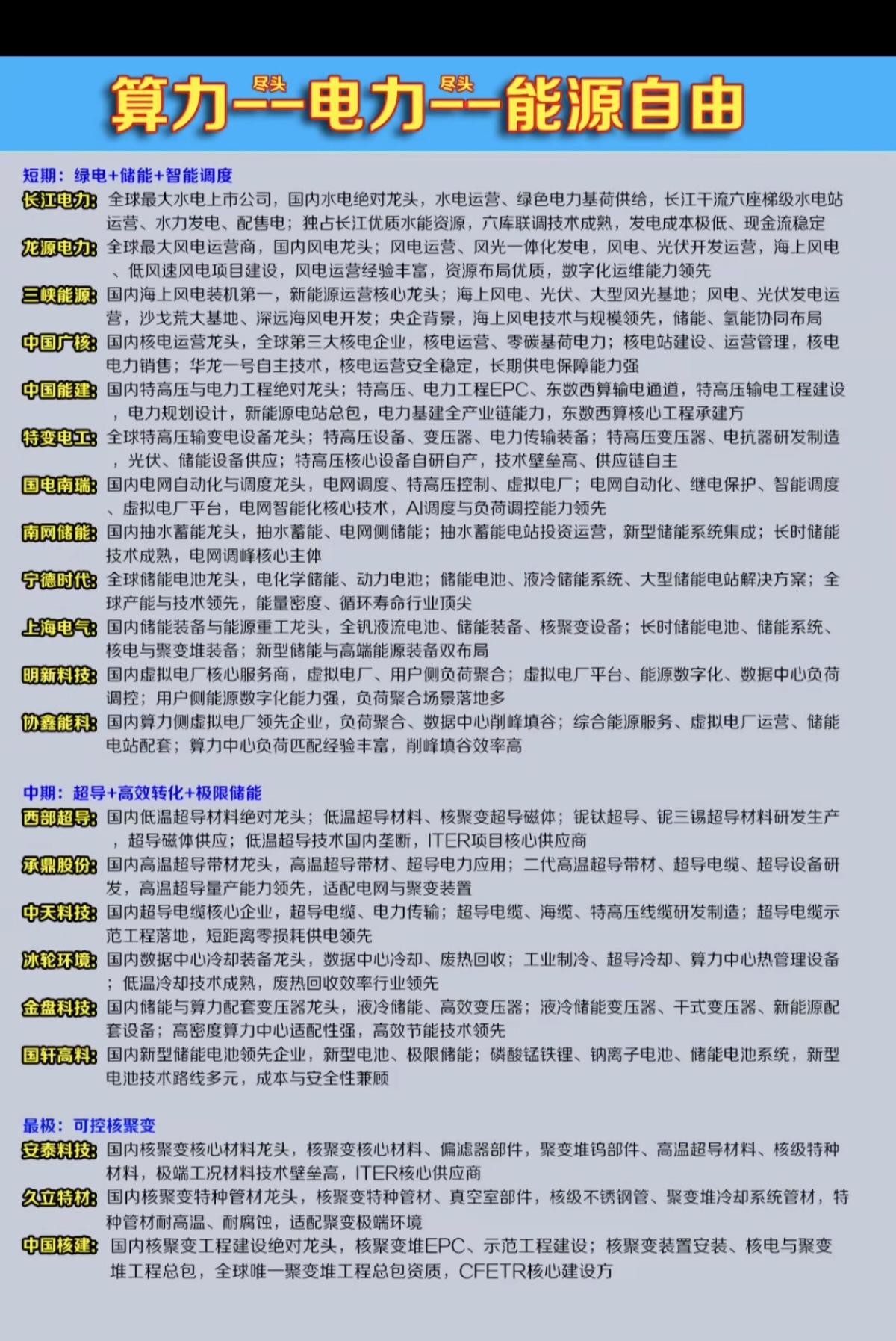 算力+电力：能源自由！从中东伊朗局势来看，包括未来AI的发展需求，既然油气供