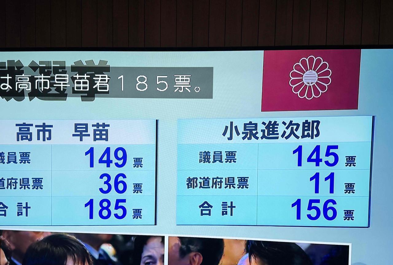 速报：日本新首相选出——前经济安全保障政务大臣高市早苗，当选为第29任总裁，她