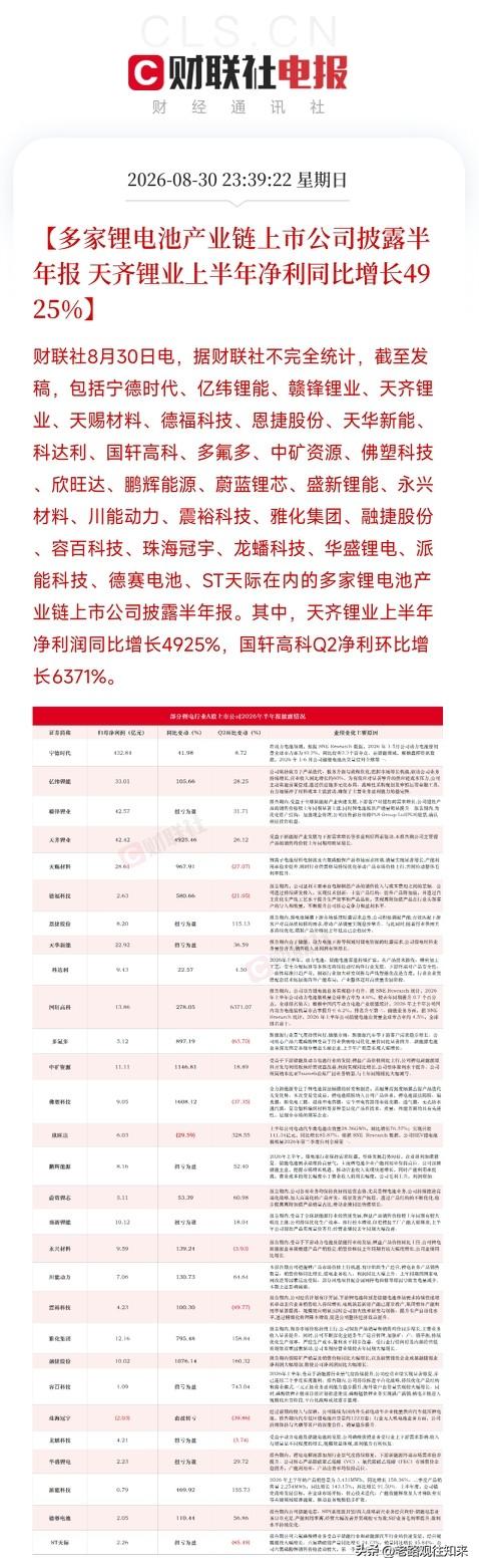 深夜11点多，一条业绩统计砸下来，让市场从算力、PCB、液冷的轮动里拽除了，瞄向
