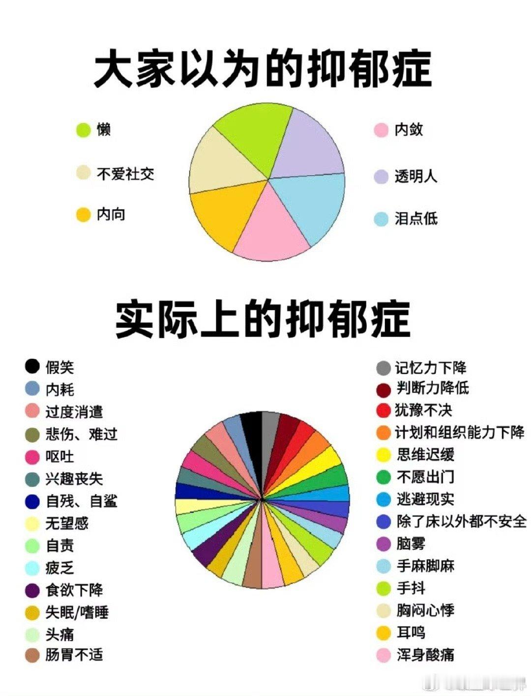 大家以为的抑郁症vs实际上的抑郁症🙉🙉