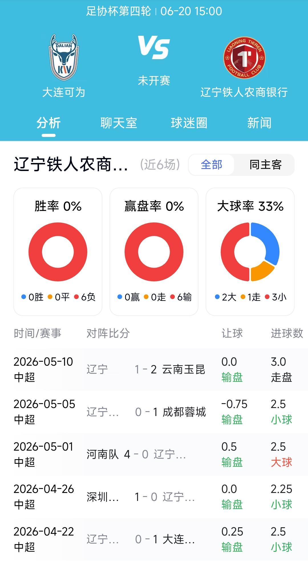 足协杯第4轮大连可为将在主场迎战辽宁铁人，这就意味着中超联赛之外大家也能欣赏到辽