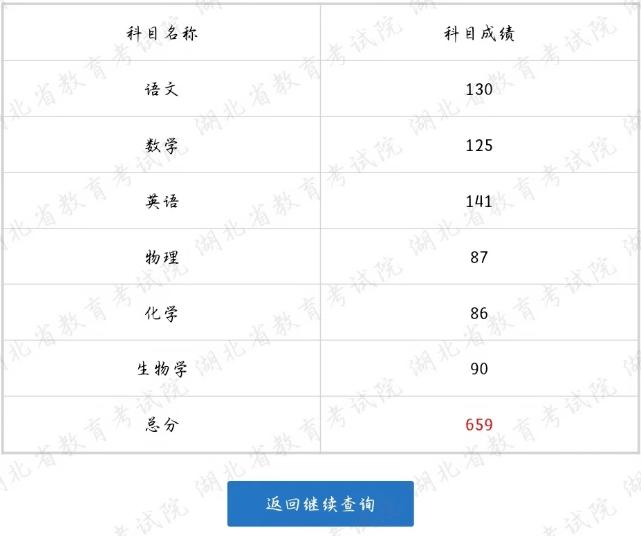 高考只考了这点分数，需要复读吗？真是急人啊！