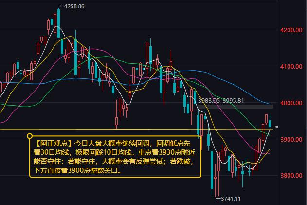 【8月12日A股盘前分析：今日大盘大概率继续回调】昨日A股三