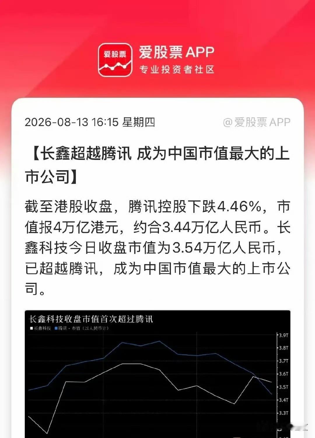 银行能源靠边站，中国股市老大换人了！今天必须说一件大事——长鑫科技，一家做存